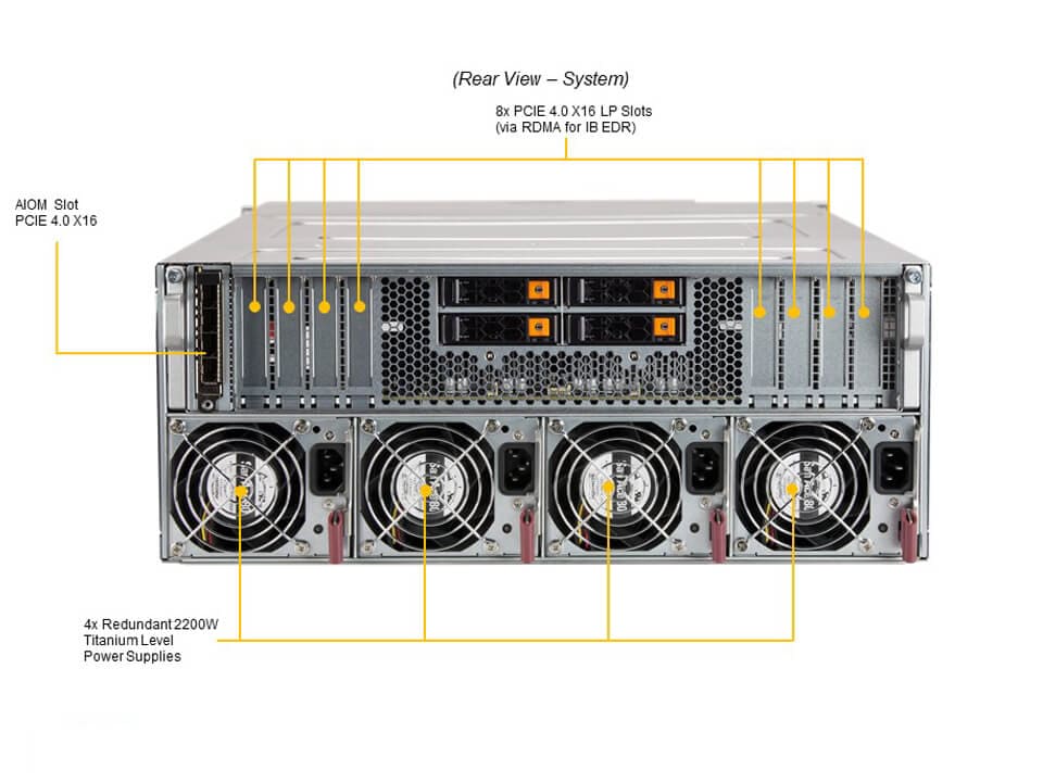 Supermicro SYS-420GP-TNAR — rear view