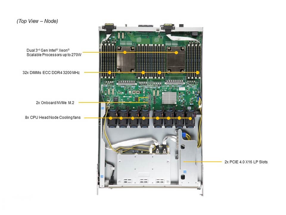 Supermicro SYS-420GP-TNAR — top view