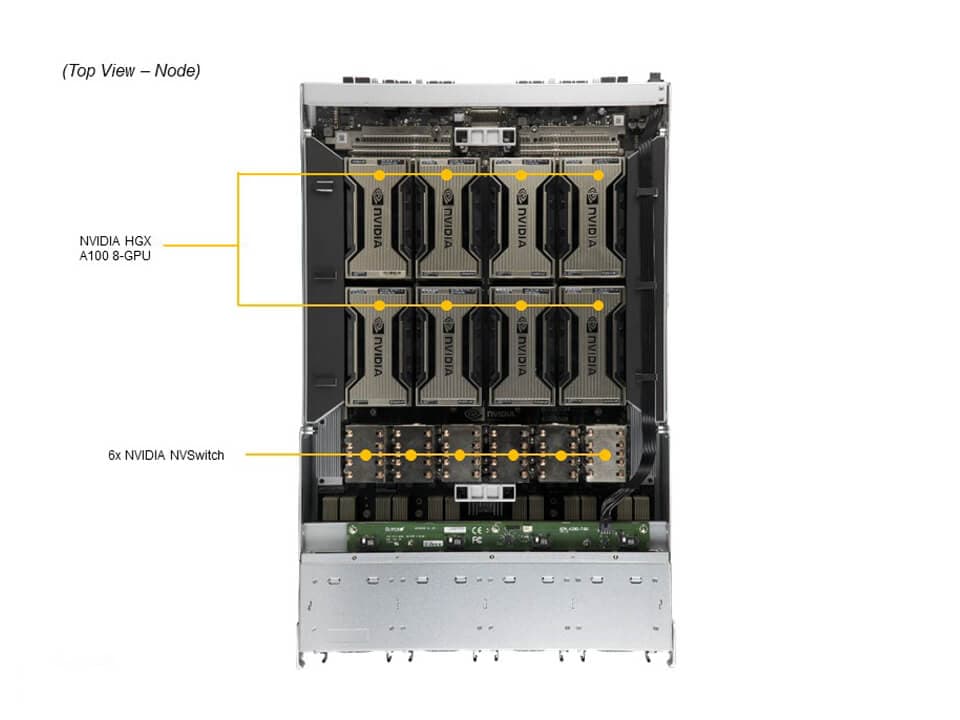Supermicro SYS-420GP-TNAR — detail