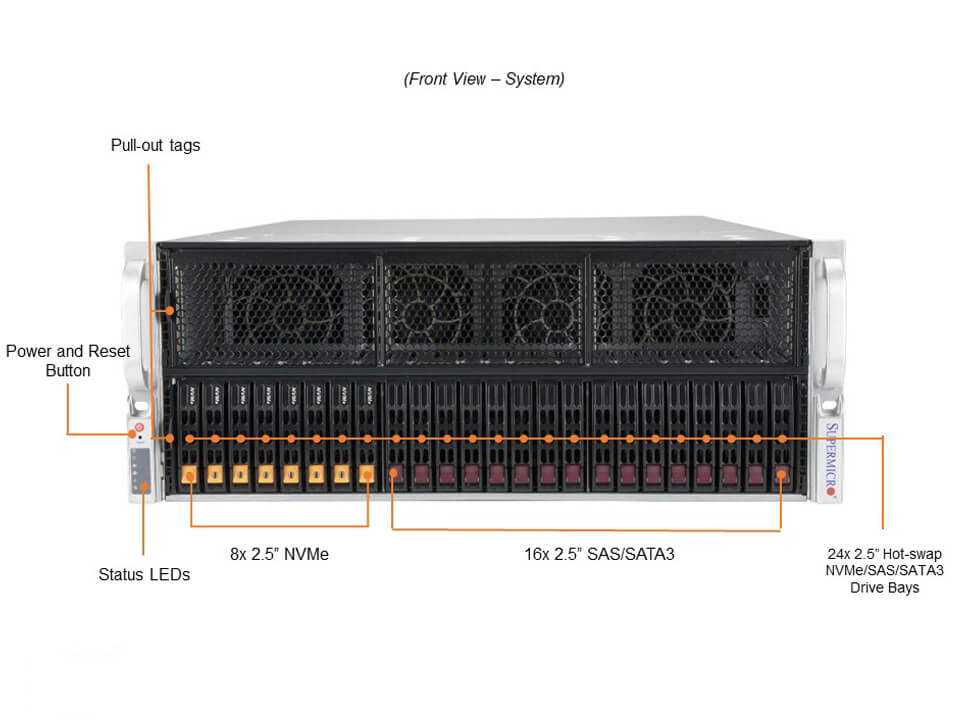Supermicro SYS-420GP-TNR — front view