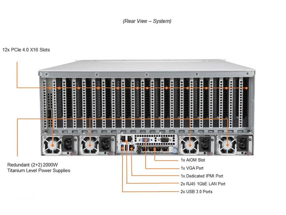 Supermicro SYS-420GP-TNR — rear view