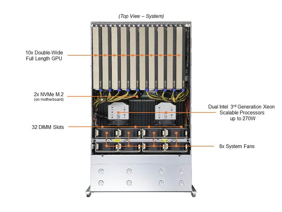 Supermicro SYS-420GP-TNR — top view
