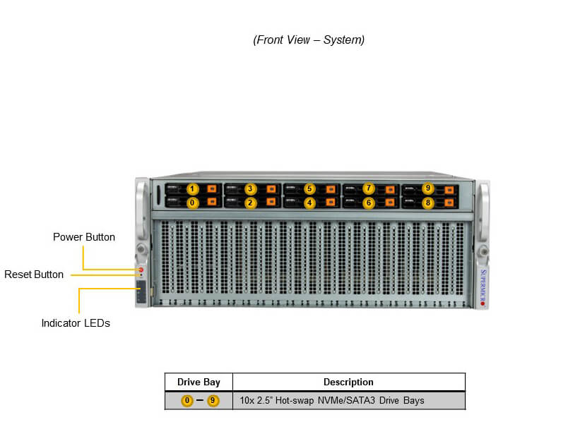Supermicro SYS-420GU-TNXR — front view