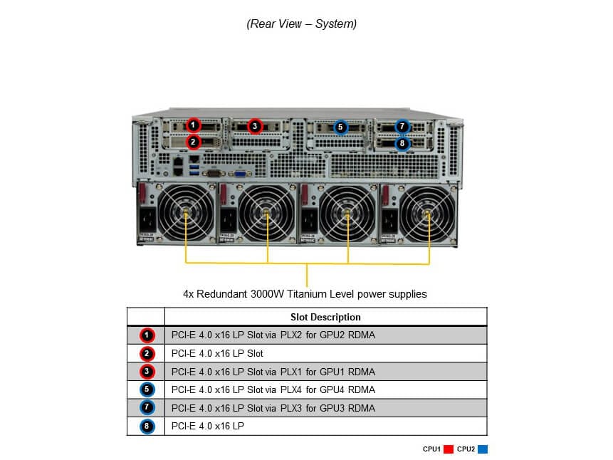 Supermicro SYS-420GU-TNXR — rear view
