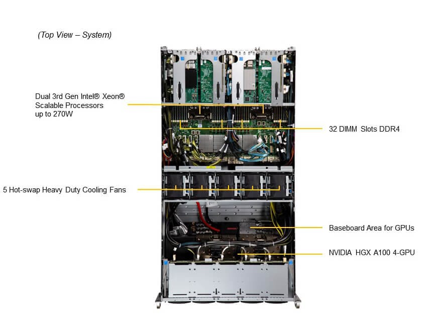 Supermicro SYS-420GU-TNXR — top view
