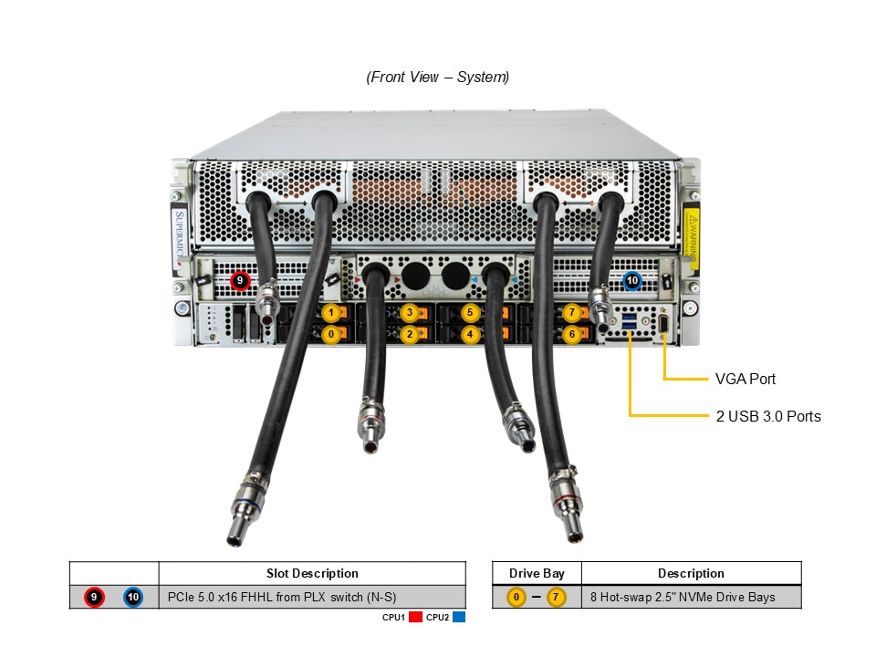 Supermicro SYS-421GE-NBRT-LCC — front view