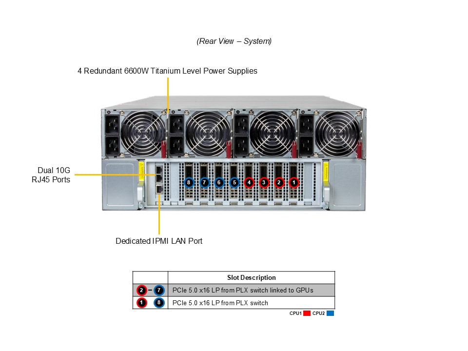 Supermicro SYS-421GE-NBRT-LCC — rear view
