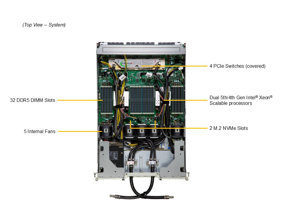 Supermicro SYS-421GE-NBRT-LCC — top view