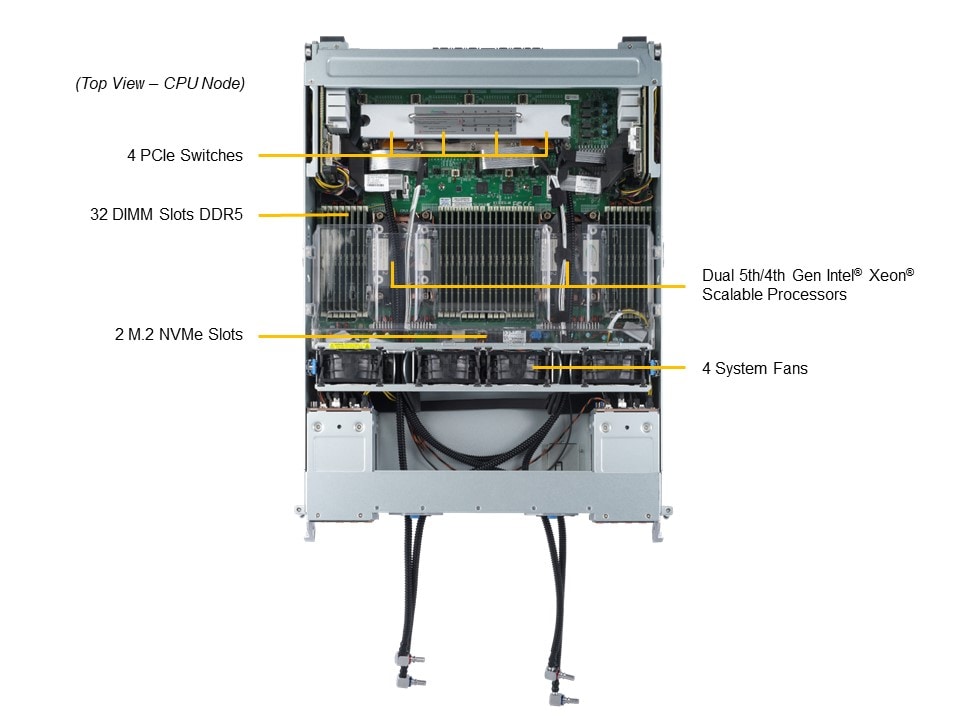 Supermicro SYS-421GE-TNHR2-LCC — top view