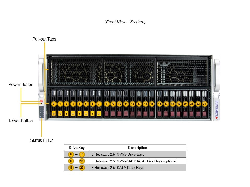 Supermicro SYS-421GE-TNRT — front view