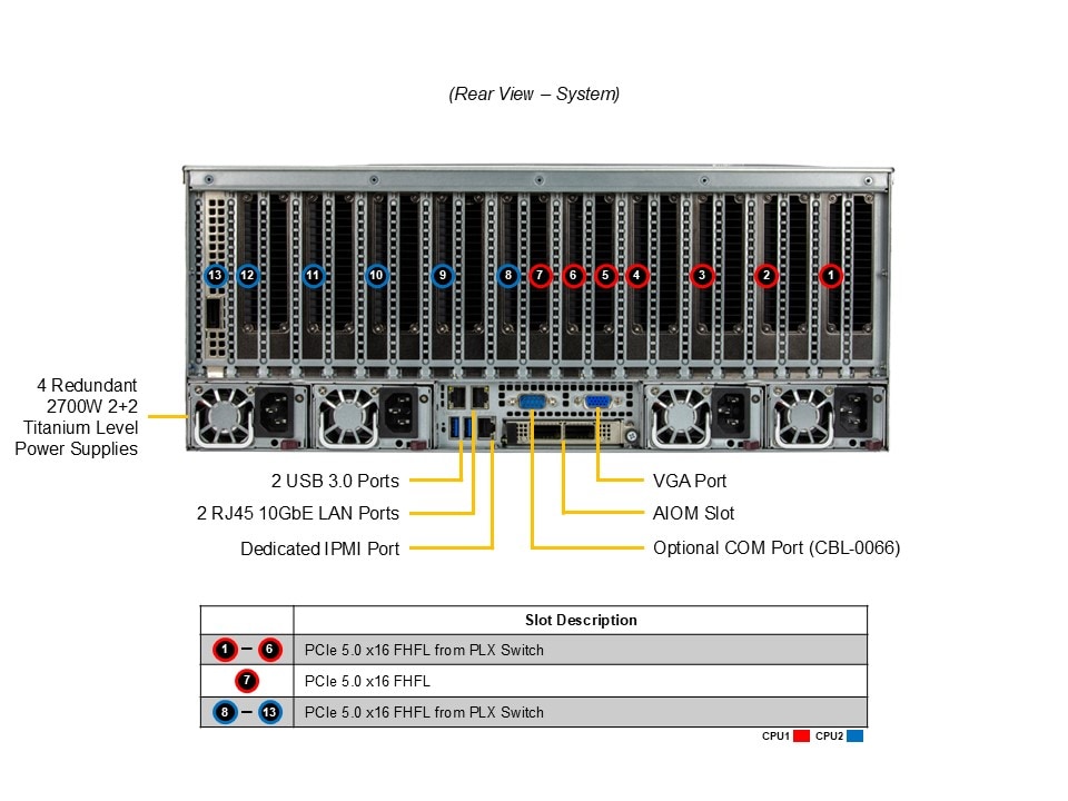 Supermicro SYS-421GE-TNRT — rear view