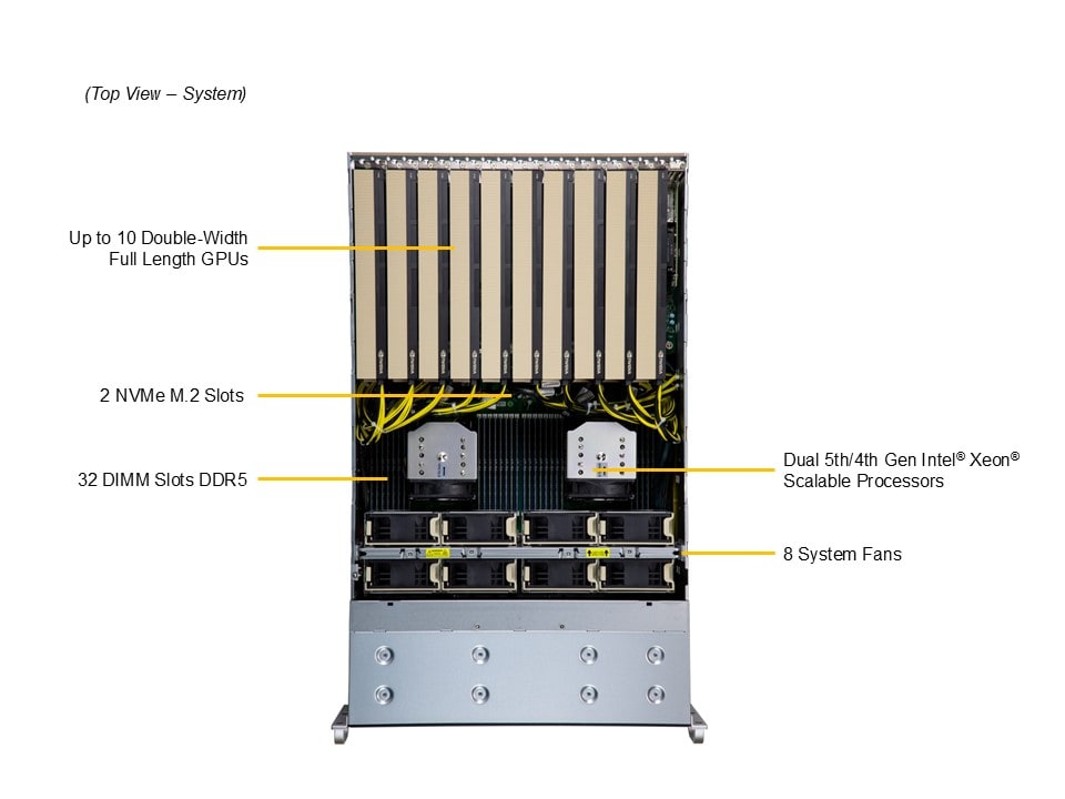 Supermicro SYS-421GE-TNRT — top view