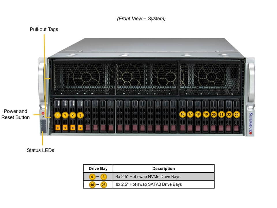 Supermicro SYS-421GE-TNRT3 — front view