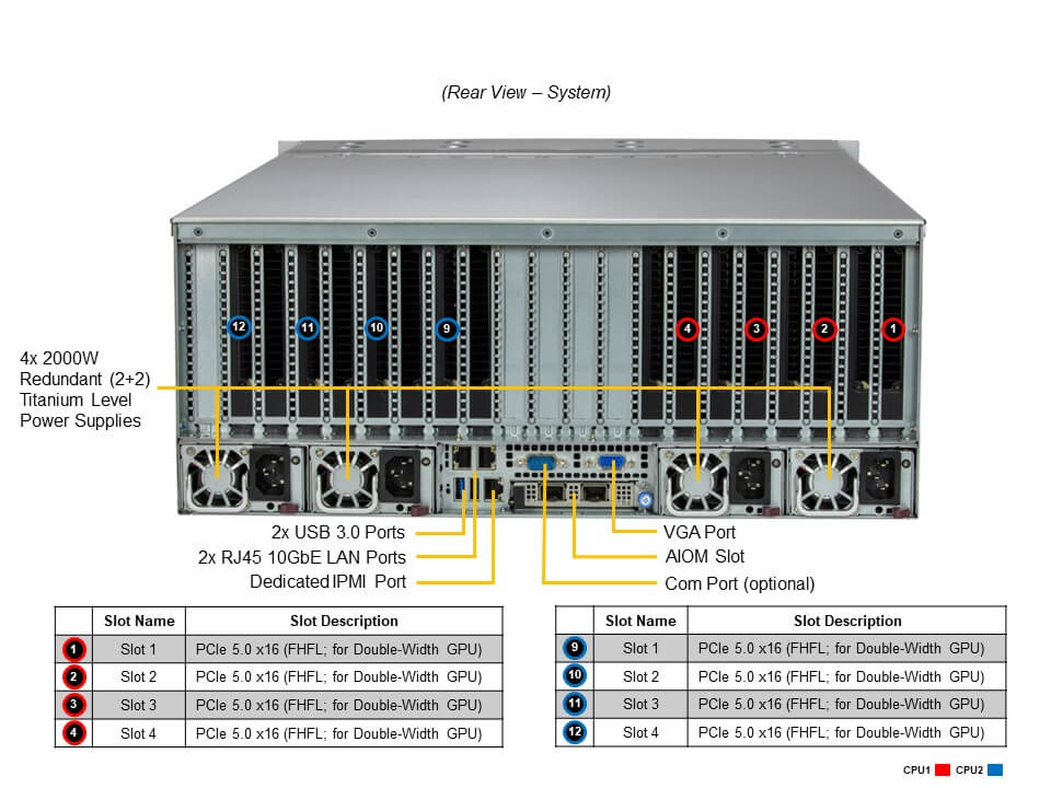 Supermicro SYS-421GE-TNRT3 — rear view