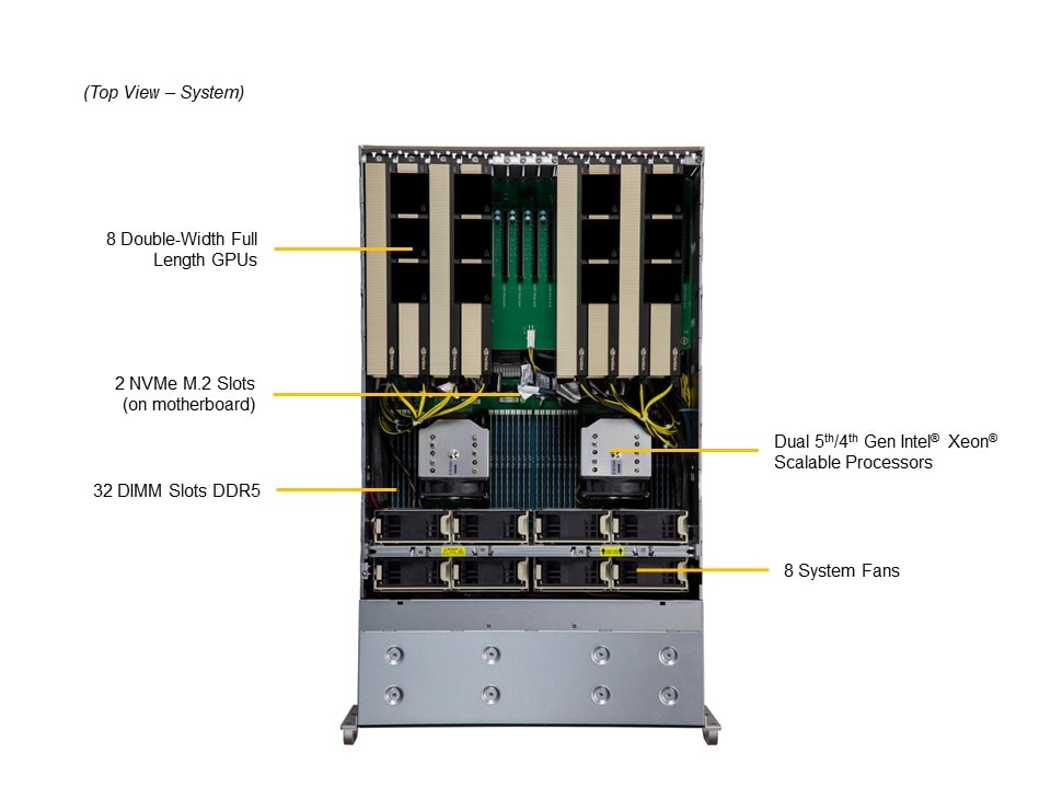 Supermicro SYS-421GE-TNRT3 — top view