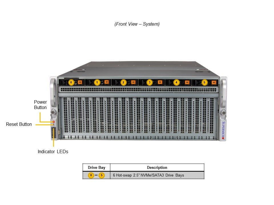 Supermicro SYS-421GU-TNXR — front view