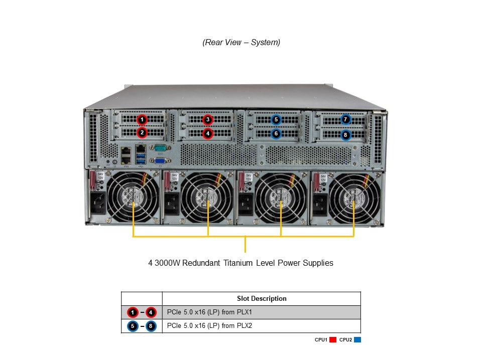 Supermicro SYS-421GU-TNXR — rear view