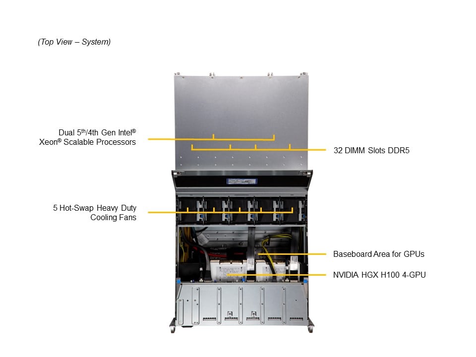 Supermicro SYS-421GU-TNXR — top view
