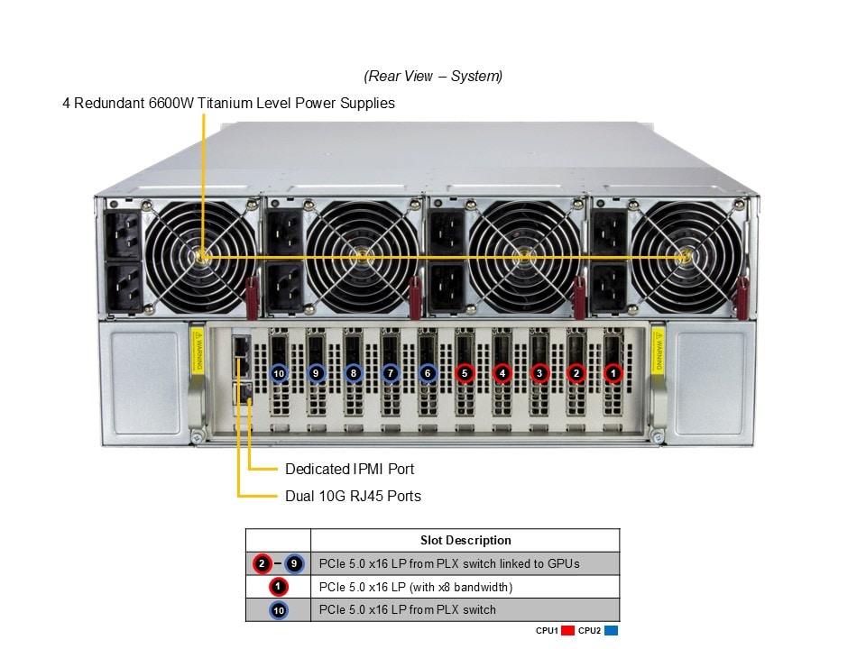 Supermicro SYS-422GA-NBRT-LCC — rear view
