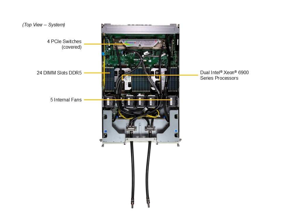 Supermicro SYS-422GA-NBRT-LCC — top view