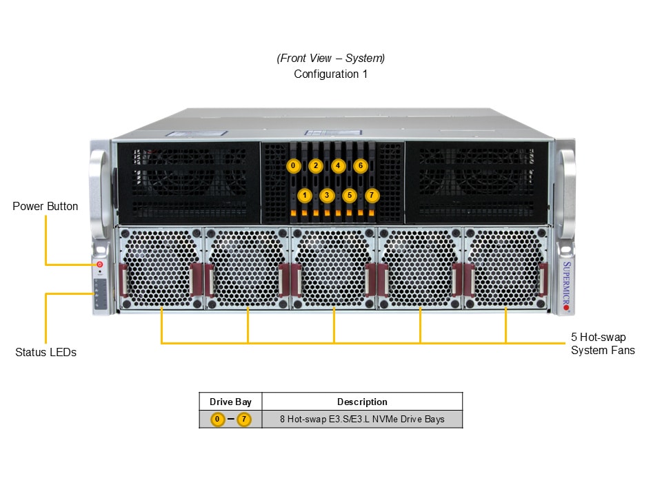 Supermicro SYS-422GA-NRT — front view