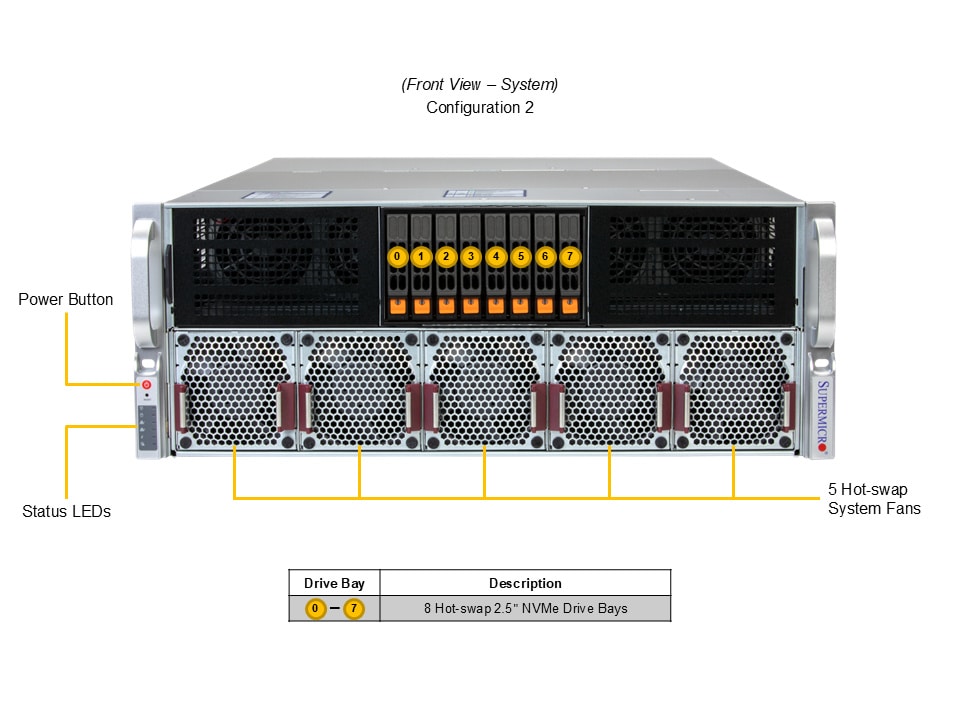 Supermicro SYS-422GA-NRT — rear view