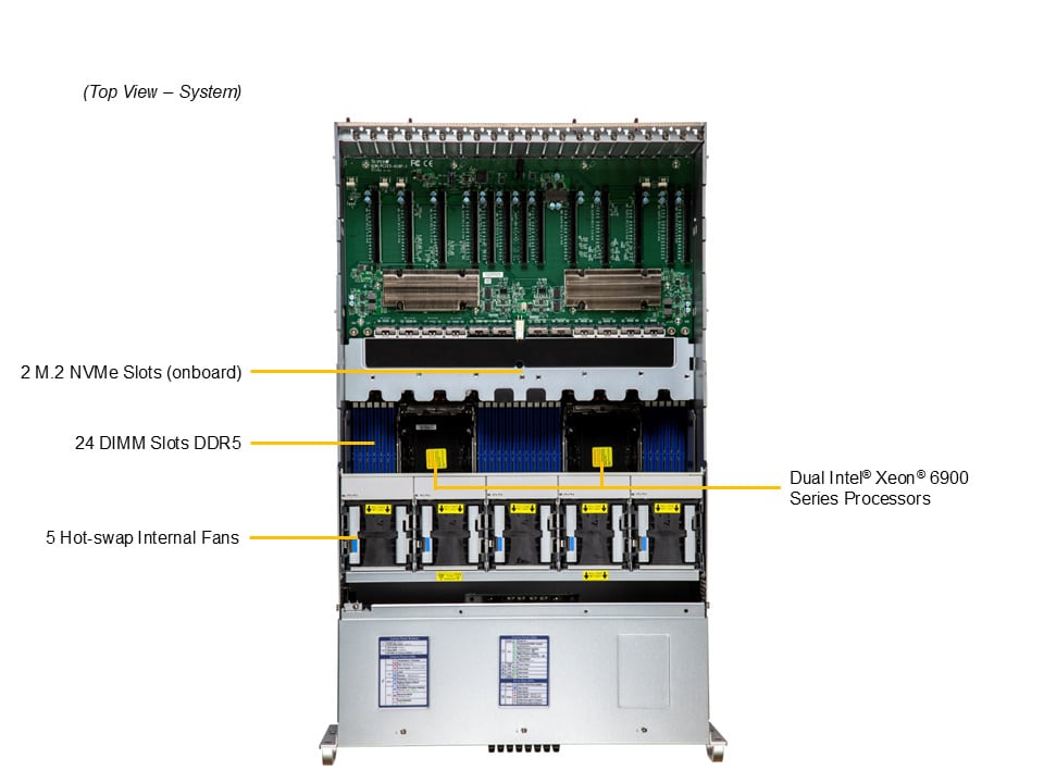 Supermicro SYS-422GA-NRT — detail