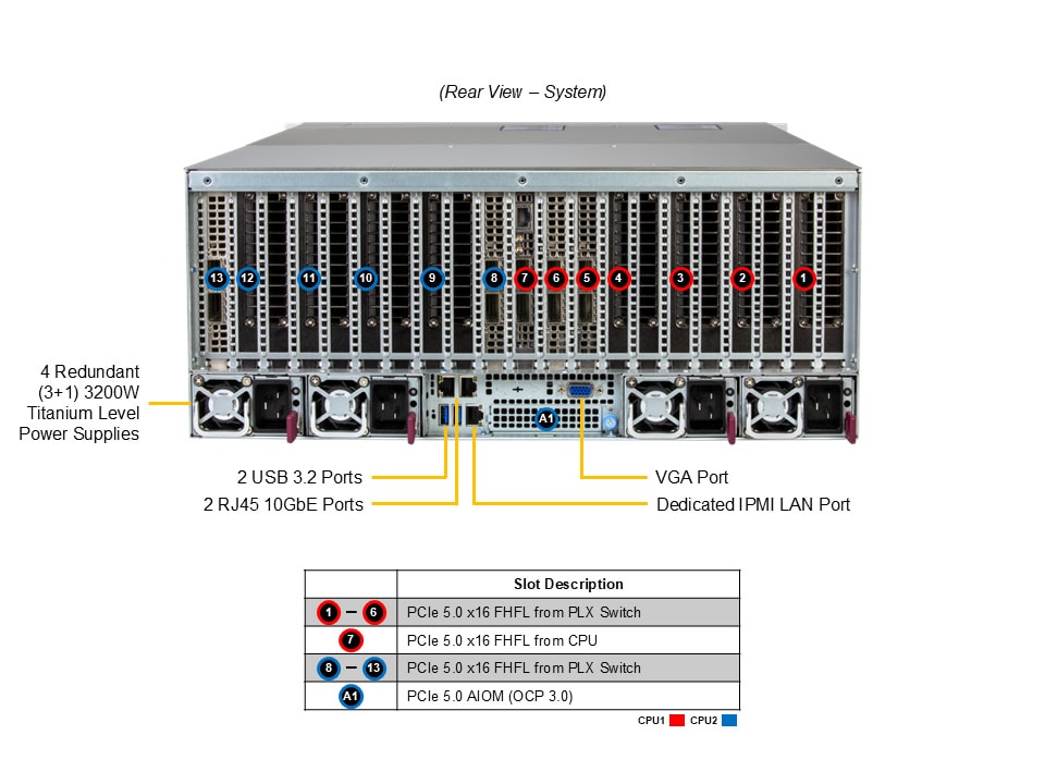 Supermicro SYS-422GB-NRT — rear view
