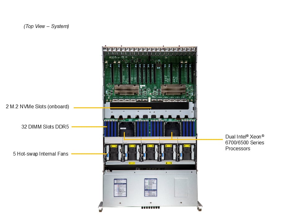 Supermicro SYS-422GB-NRT — top view