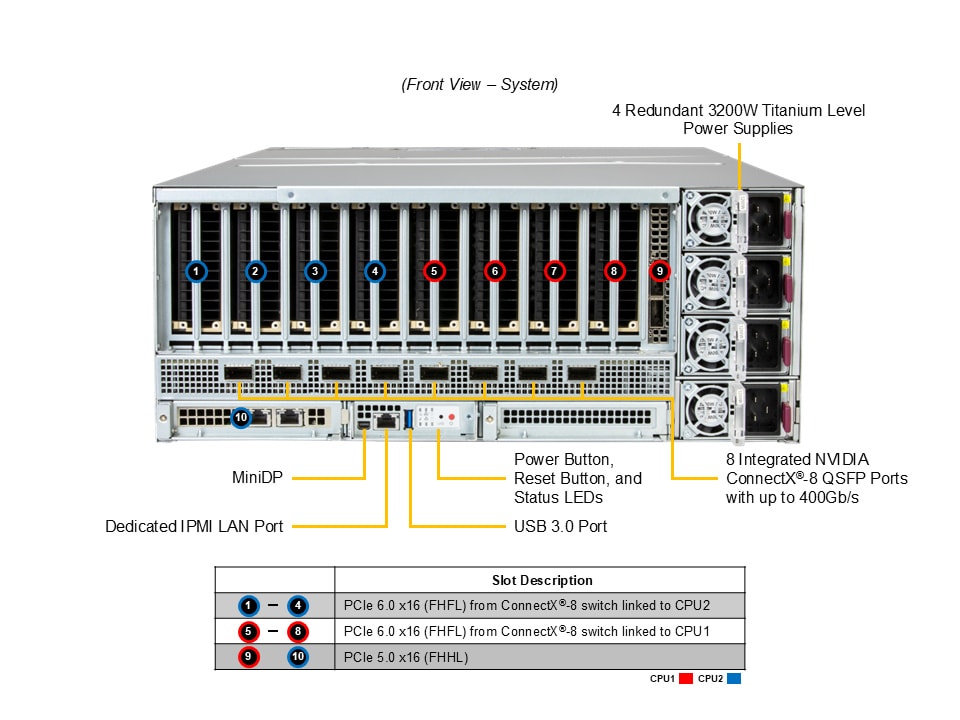 Supermicro SYS-422GL-FNR2 — front view