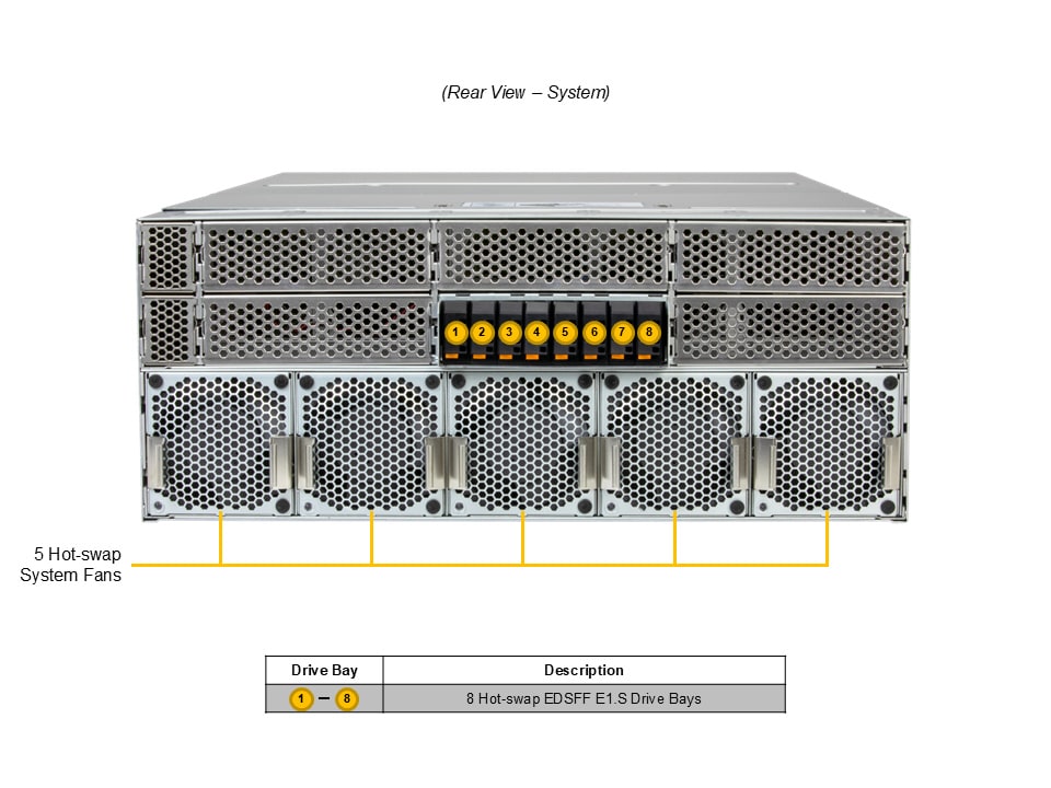 Supermicro SYS-422GL-FNR2 — rear view
