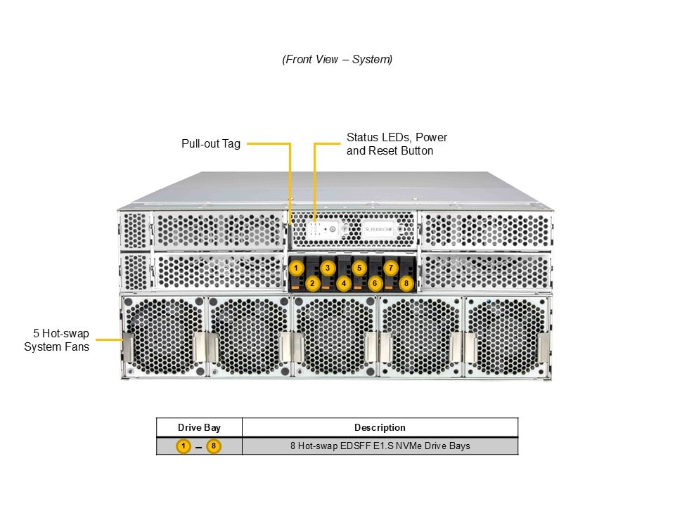 Supermicro SYS-422GL-NR — front view