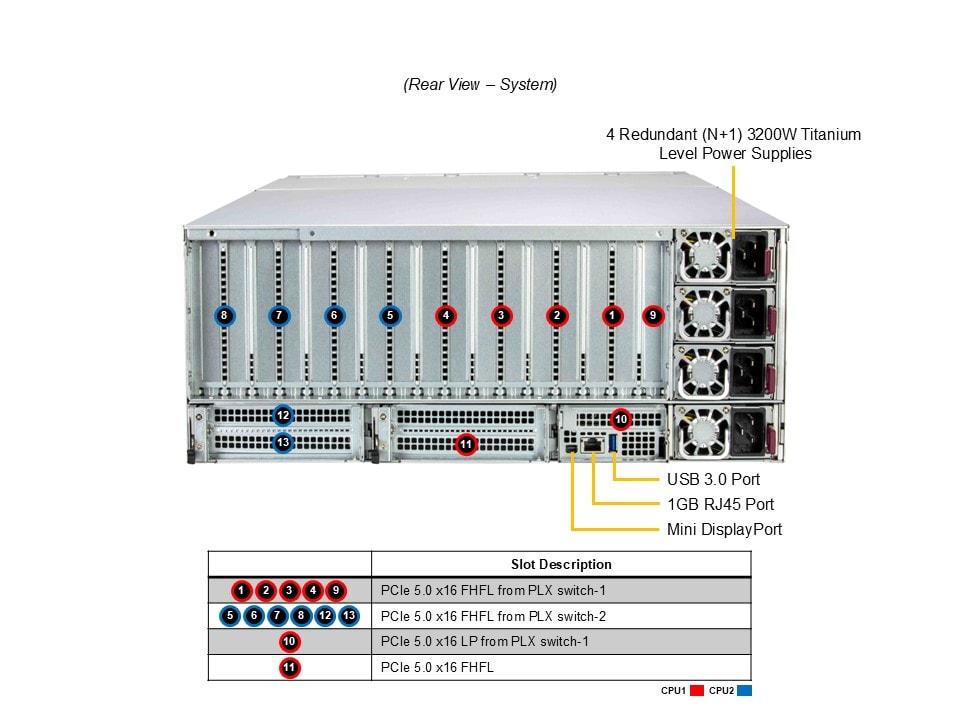 Supermicro SYS-422GL-NR — rear view