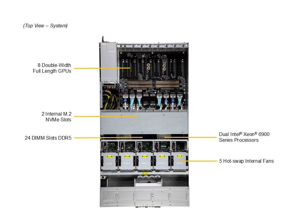 Supermicro SYS-422GL-NR — top view