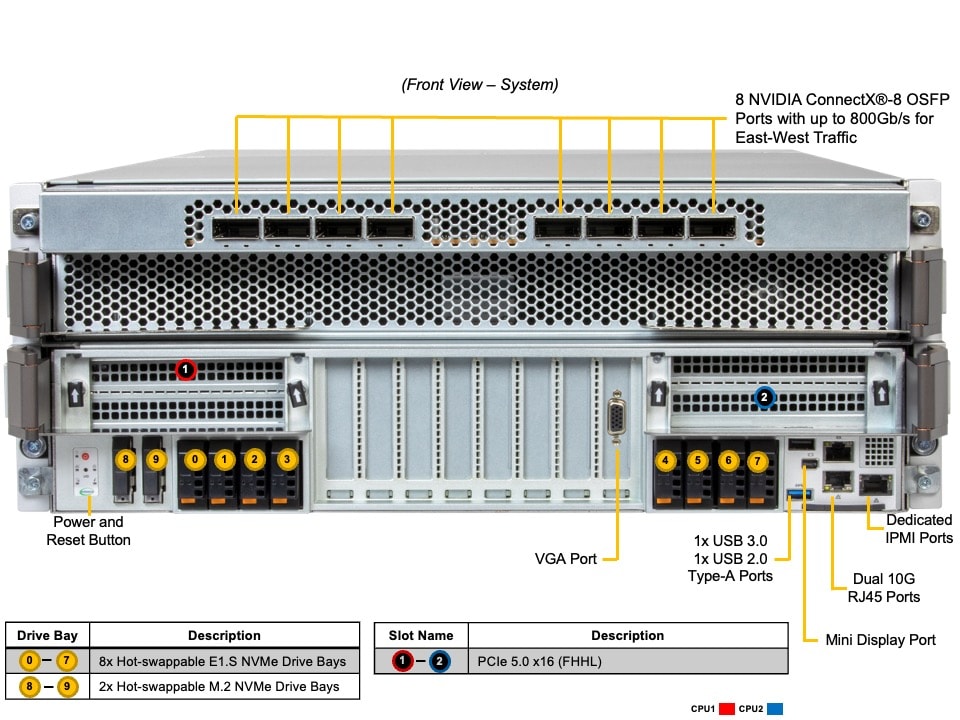 Supermicro SYS-422GS-NB3RT-ALC — front view