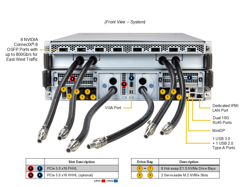 Supermicro SYS-422GS-NB3RT-LCC — front view