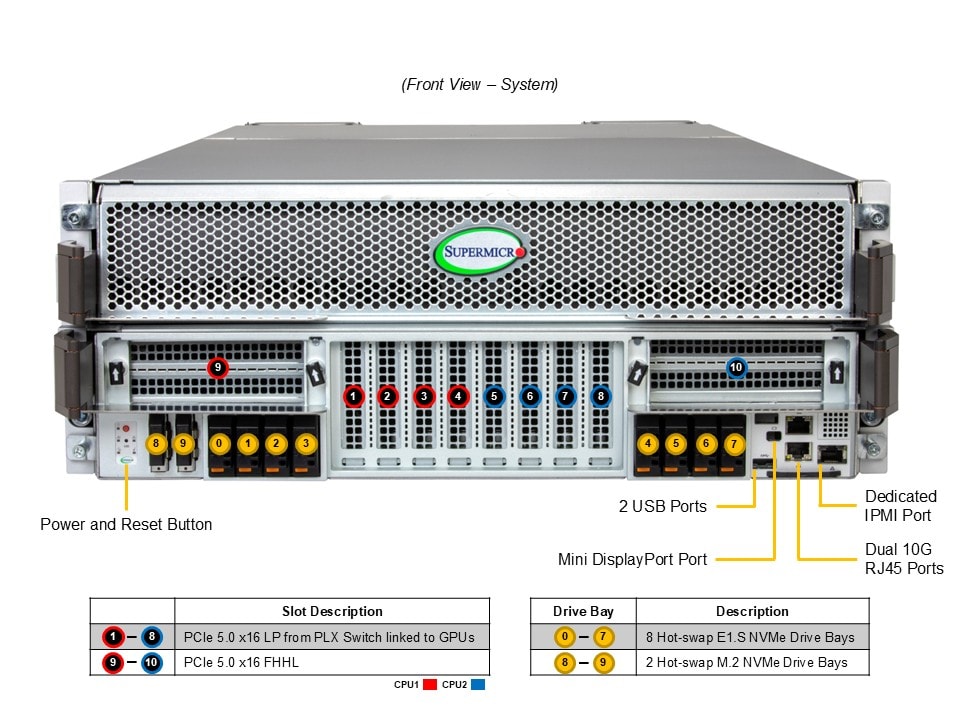 Supermicro SYS-422GS-NBRT-LCC — front view
