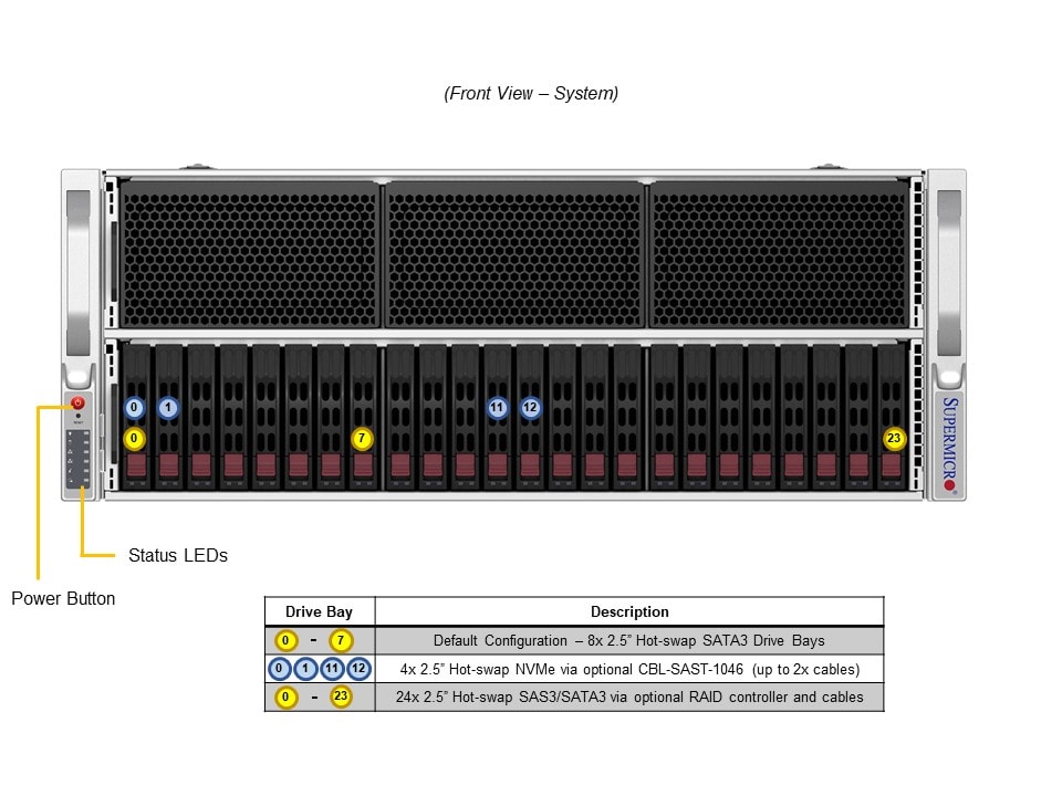 Supermicro SYS-440P-TNRT — front view