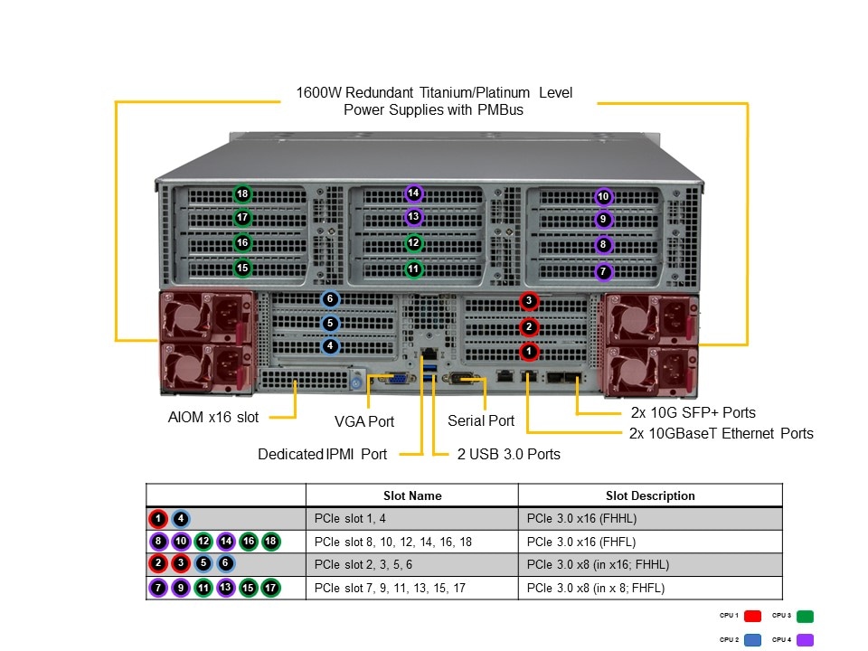 Supermicro SYS-440P-TNRT — rear view