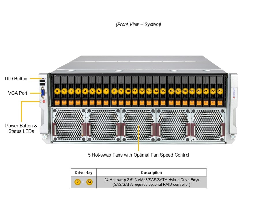 Supermicro SYS-442B-NR — front view