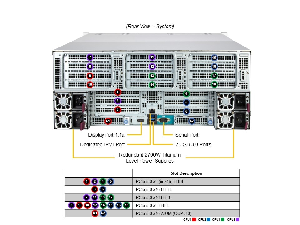 Supermicro SYS-442B-NR — rear view