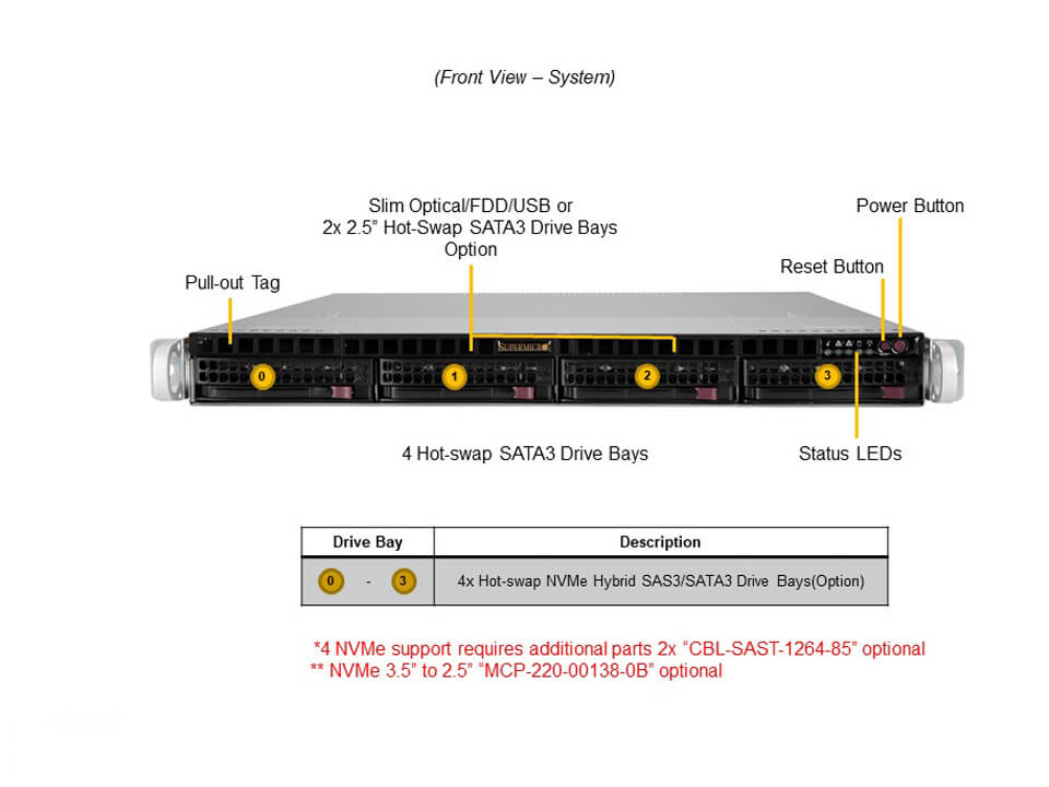 Supermicro SYS-510P-MR — front view