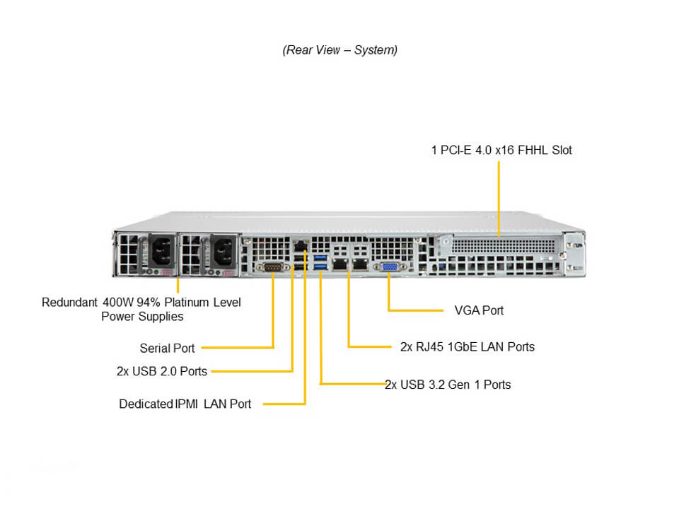 Supermicro SYS-510P-MR — rear view