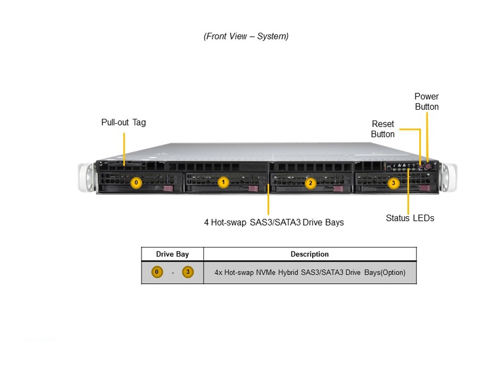 Supermicro SYS-510P-WTR — front view