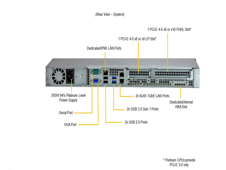 Supermicro SYS-510T-M — rear view