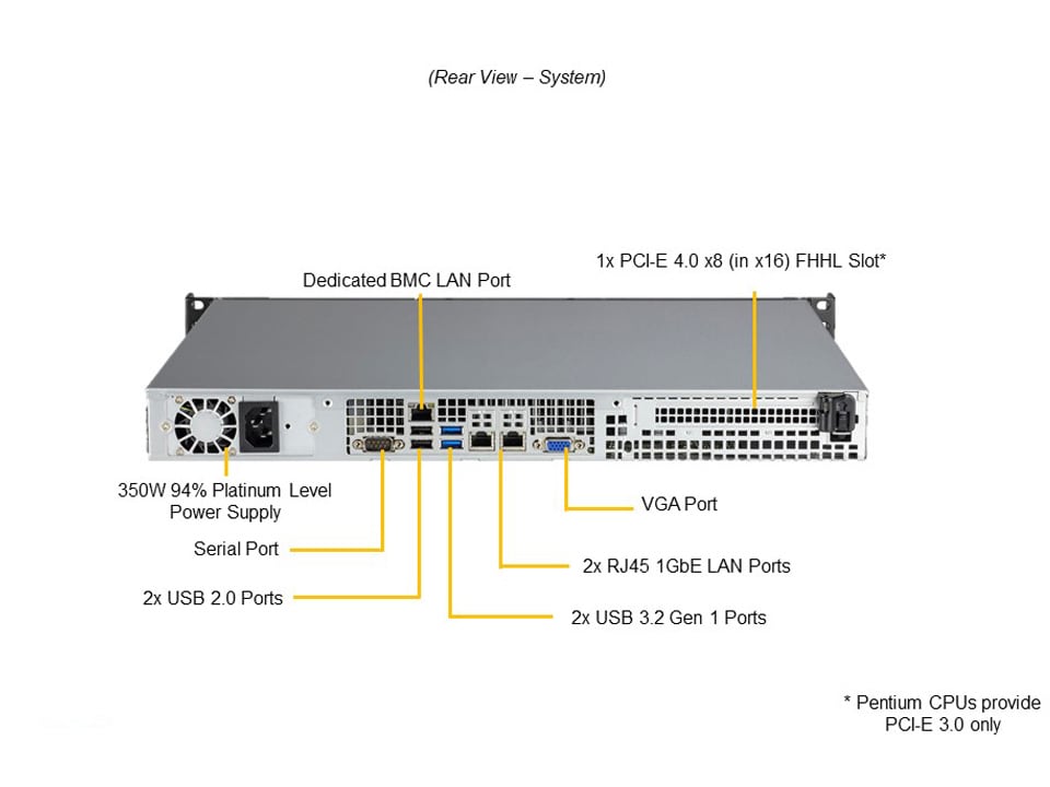 Supermicro SYS-510T-ML — rear view