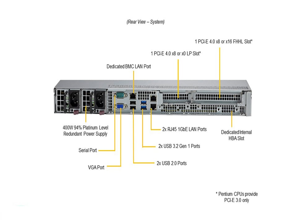 Supermicro SYS-510T-MR — rear view