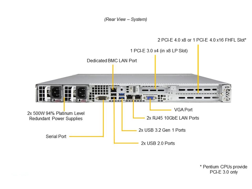 Supermicro SYS-510T-WTR — rear view