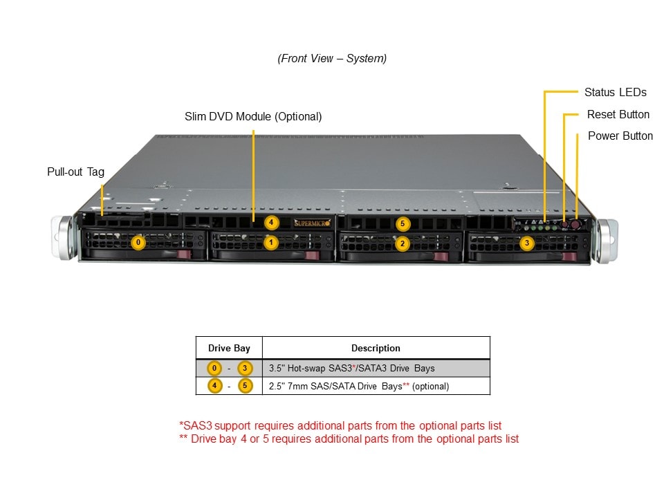Supermicro SYS-511E-WR — front view