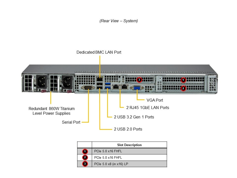 Supermicro SYS-511E-WR — rear view
